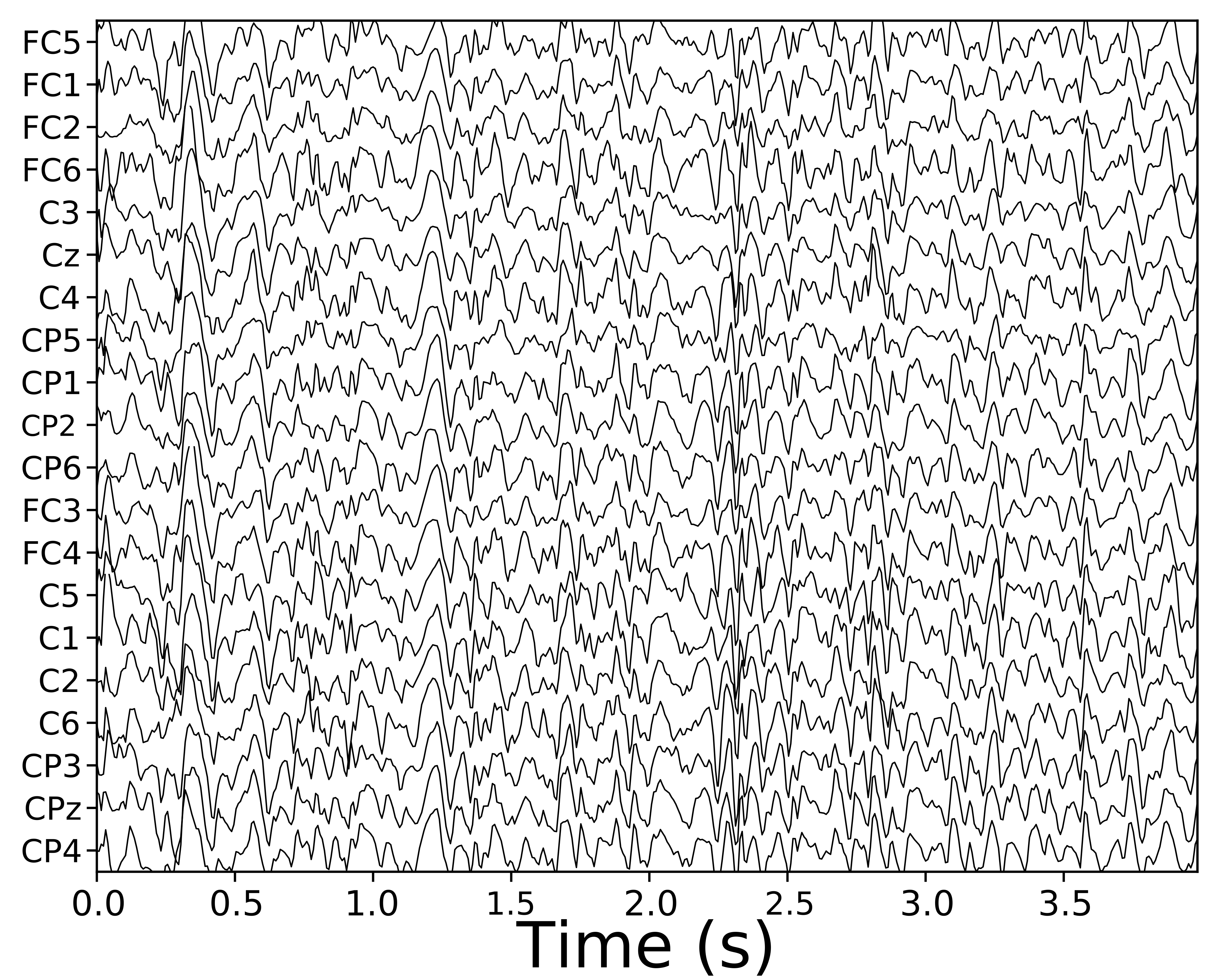 Noise-Factorized Disentangled Representation Learning for Generalizable ...
